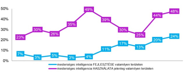 Nem csak a használatuk terjed