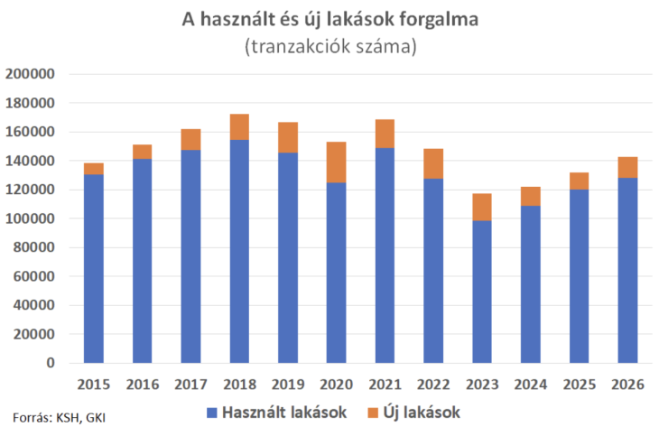 Nem épül elég új lakás?