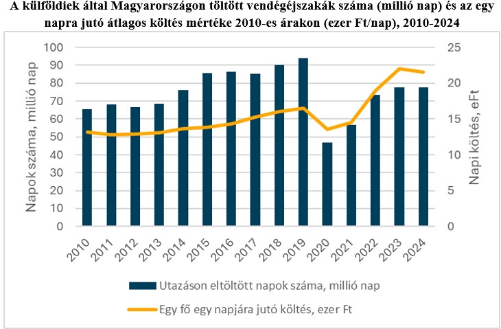 Forrás: KSH adatai alapján GKI-számítás