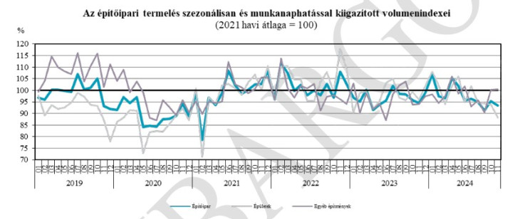 Tart a csökkenő trend