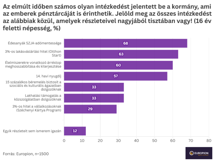 Vezet az adómentesség