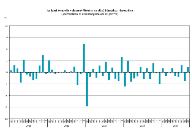 A kis pozitív oszlop is oszlop