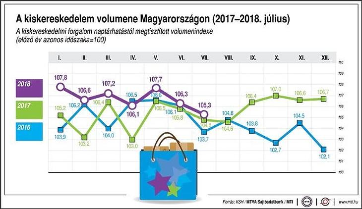 A reklámújságok miatt megtörik a kiskereskedelmi forgalom? (Forrás: MTI)