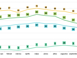Egyes, kormányváltás lehetőségét vizsgáló mutatók. Ábra részlet. 