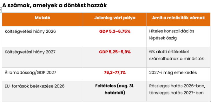 A számok, amelyek a döntést hozzák