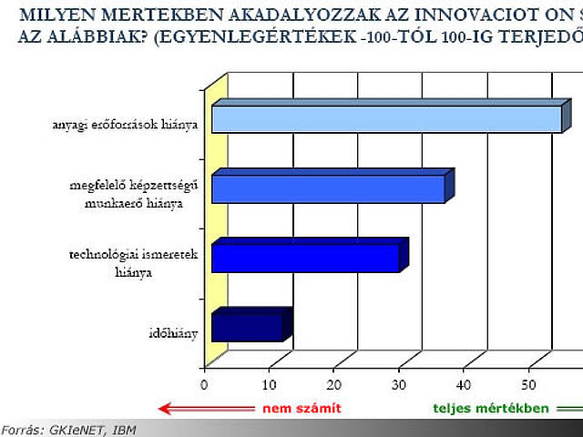 Innovációs trendek Magyarországon