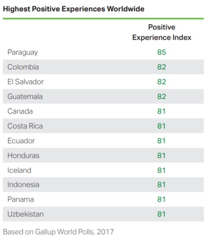 A pozitív lista élén Paraguay