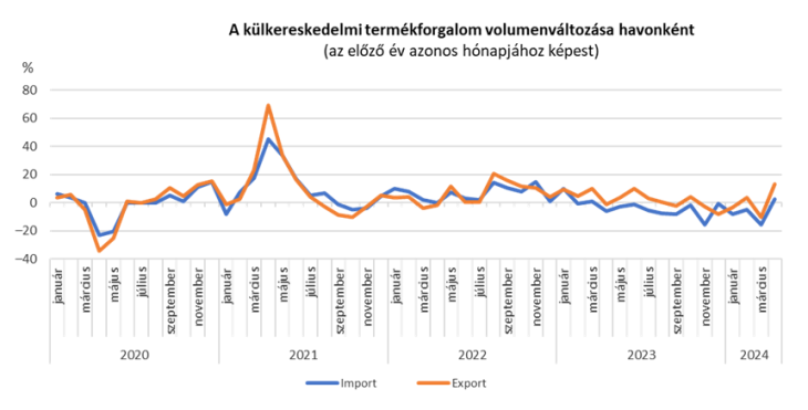 A grafikonon is szembetűnő a javulás