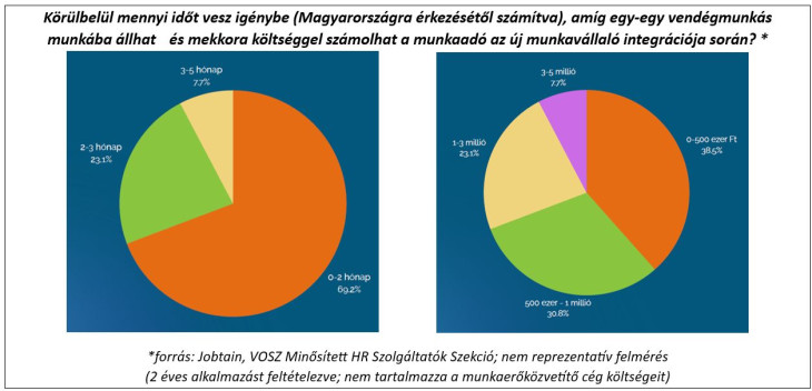 (Forrás: VOSZ)