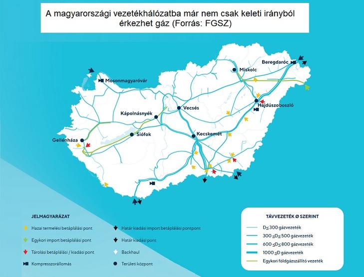 Ezeken a vezetékeken jöhet gáz Magyarországra (Forrás: FGSZ)