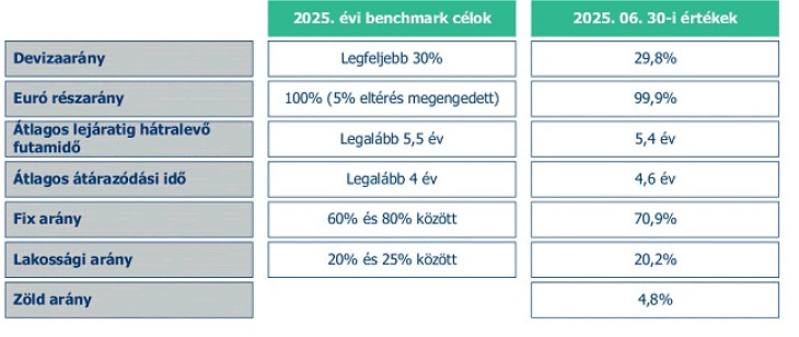 A benchmarkokon belül állnak az állományok