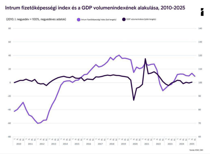 A két görbe hasonlóan fut