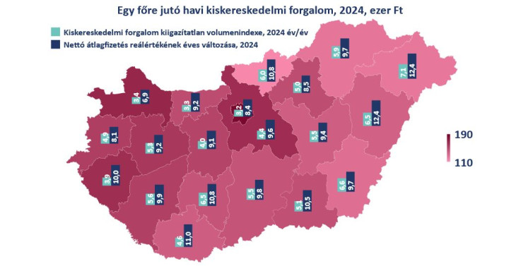 Forrás: KSH; MBH szerk