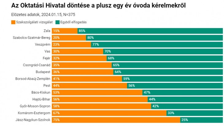Forrás: Szülői Hang