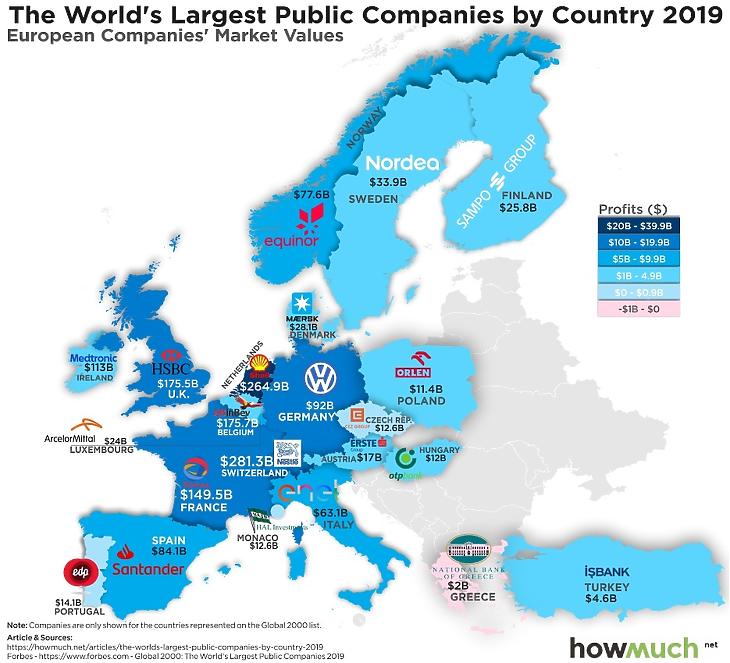 Az egyes európai országok legnagyobb cégei - piaci érték alapján