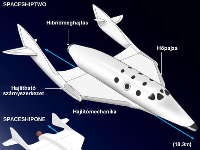 A SpaceShipTwo és elődje