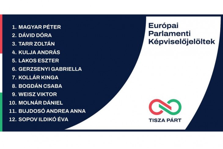 A TISZA Párt EP-listája