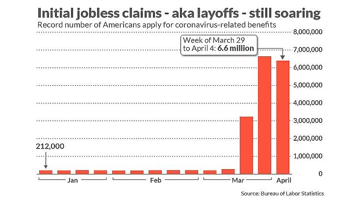 A munkanélküli segélyért folyamodók száma (heti adatok) (Kép: Marketwatch)