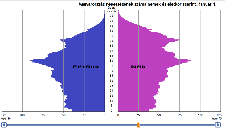 A családtámogatások ellenére kevesebb gyerek születik