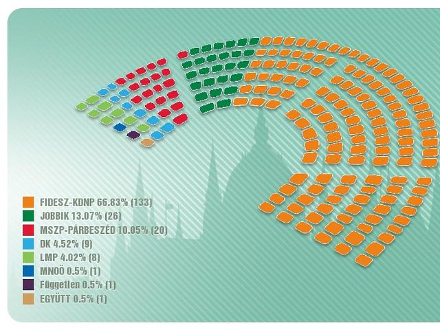 Fotó: MTI