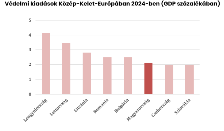A régióban még lemaradók vagyunk