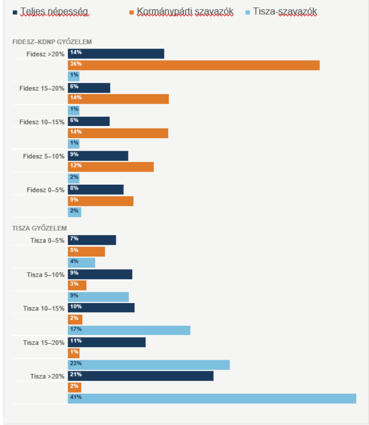Előrejelzések a végső győztesre vonatkozóan