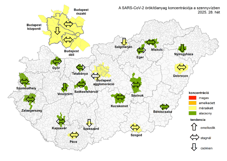 (Forrás: NNGYK)