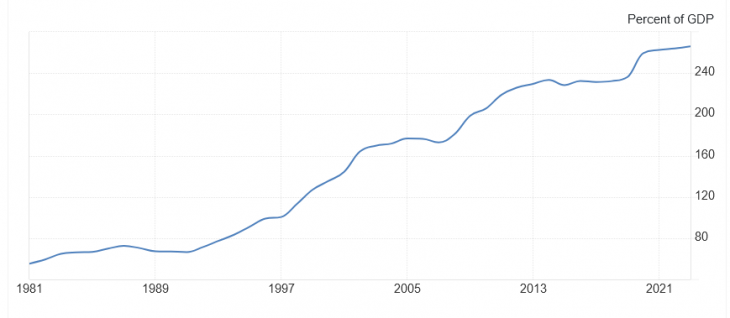 A japán GDP-arányos államadósság alakulása. Fotó: Zsiday Viktor