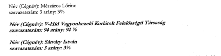 Az új tulajdonosnak 3 százalékos részesedése van