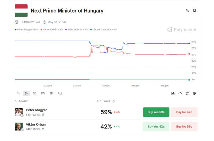 Az augusztus 4-ei piacon délután volt egy kis kavarás, de később visszaállt az eredeti felállás. Reálisak lennének az árfolyamok?