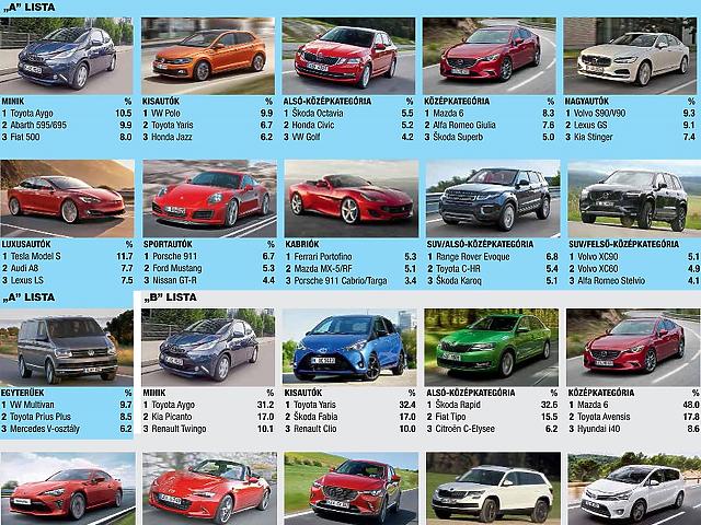 Best cars győztesek