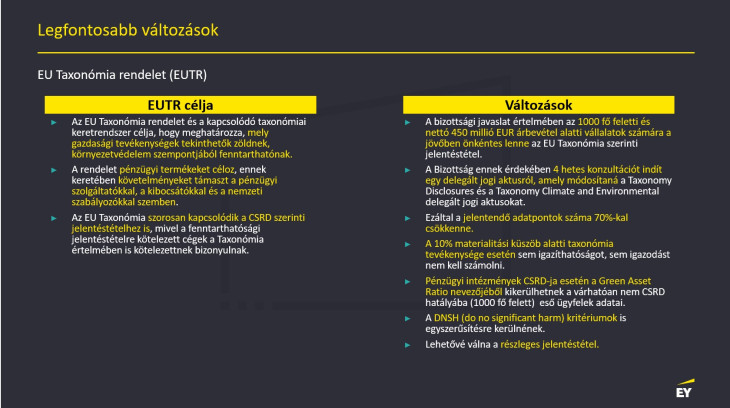 A tervezett válzozások az EU Taxonómia rendeletekben (EUTR)