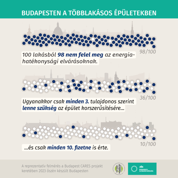 Többlakásos felújítások felmérés