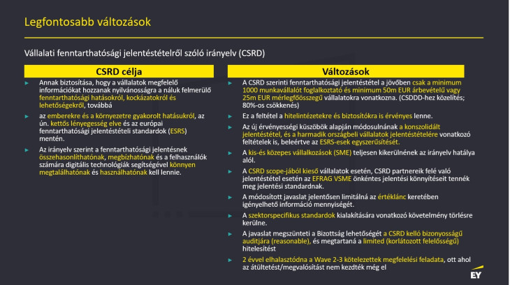 A tervezett változások a Vállalati fenntarthatósági jelentéstételről szóló irányelvben (CSRD)