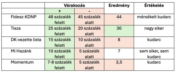 Török Gábor a Fidesz mérséket kudarcát látja