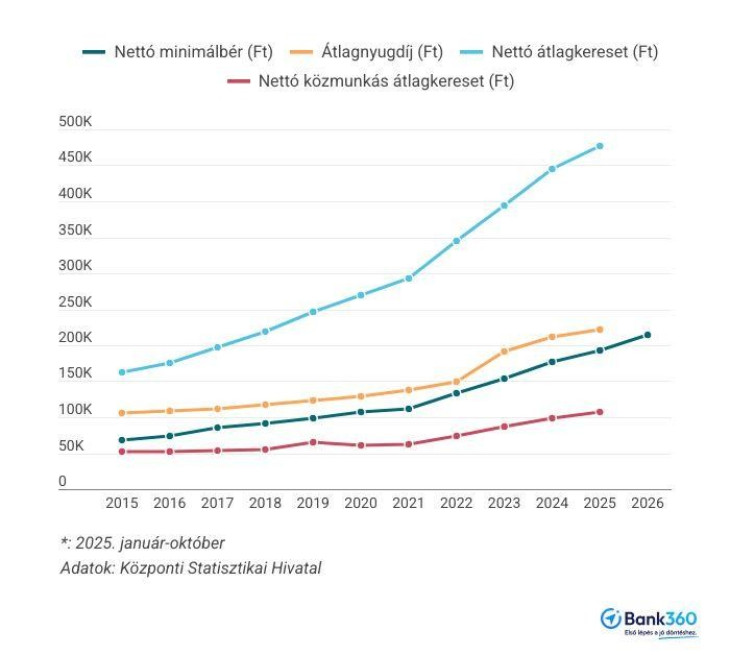 A közmunkások helyzete sem rózsás
