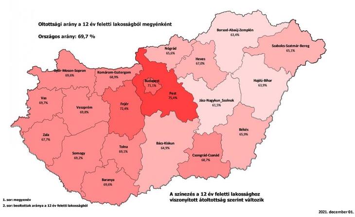 Nő az átoltottság (Forrás: koronavirus.gov.hu)