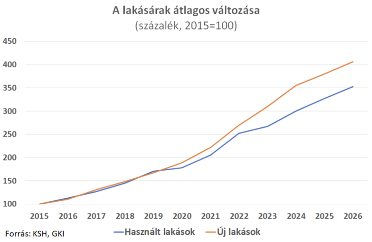Árulkodó számok