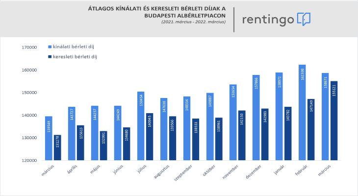 Forrás: rentingo.hu