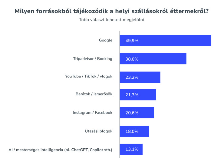 Ó mondd, te hogy választanál?