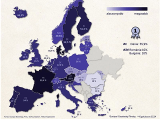 A legjobban keresők személyi-jövedelemadója az Európai Gaztasági  Térségben.