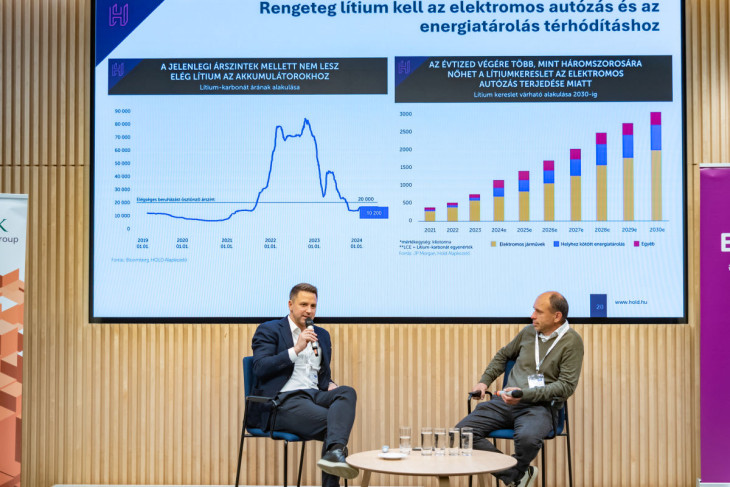 Szőcs Gábor a lítium piacáról is beszélt