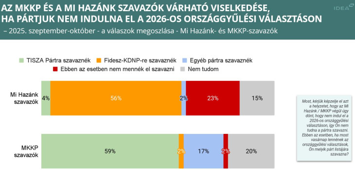Mit tennének a választók?