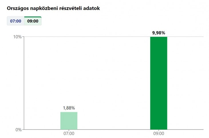 Forrás: NVI