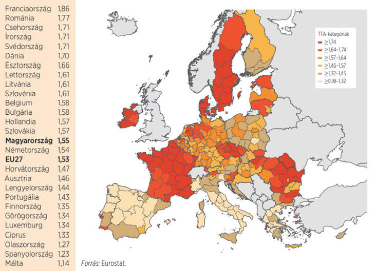 Termelékenységi mutatók az EU-ban. Forrás: Európai Bizottság