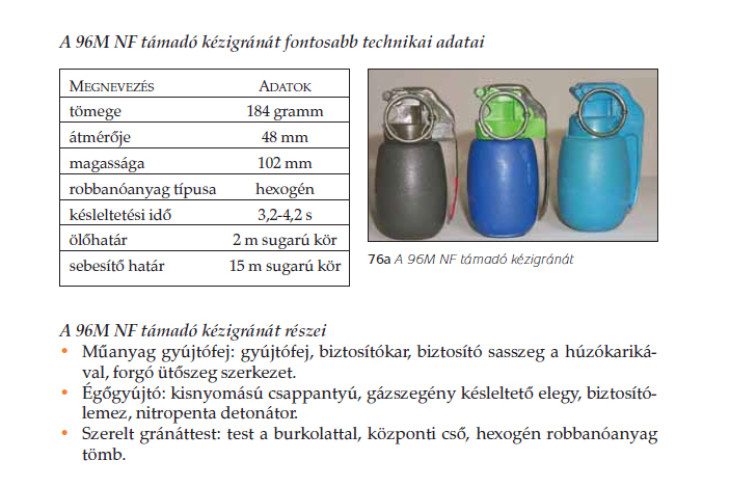A 96MN F kézigránát főbb adatai és részei